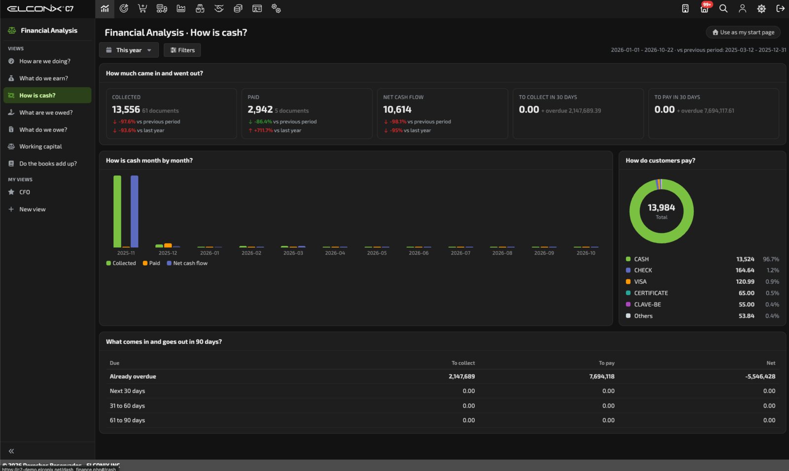 Finanzas en ELCONIX Core 7