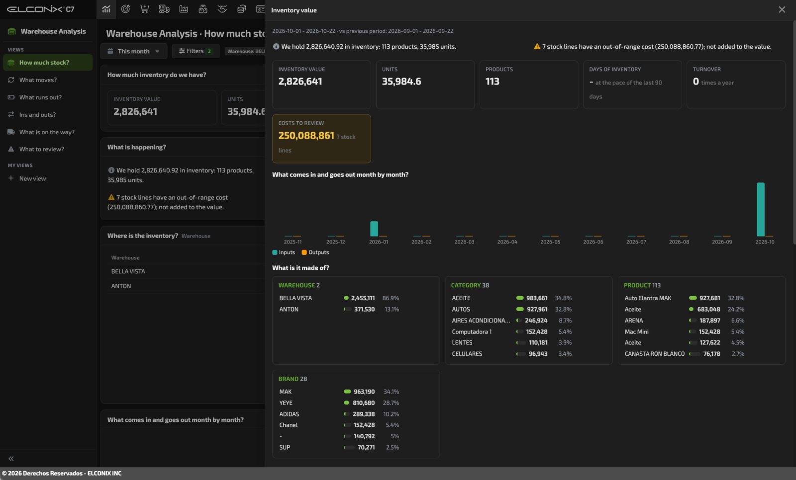 Inventario en ELCONIX Core 7