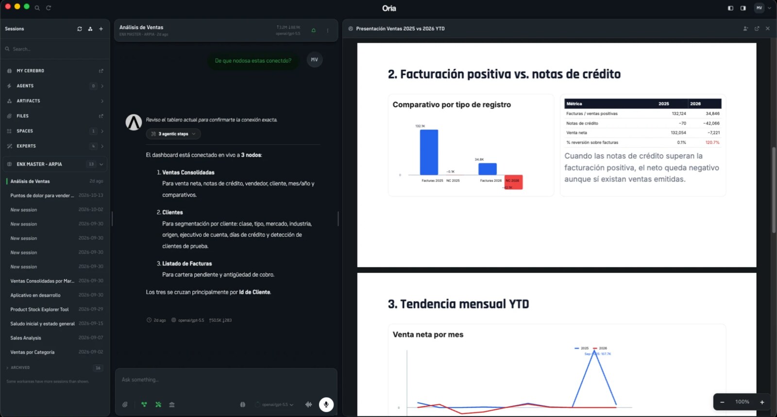 Presentación de ventas 2025 vs 2026 generada a partir de los datos del ERP