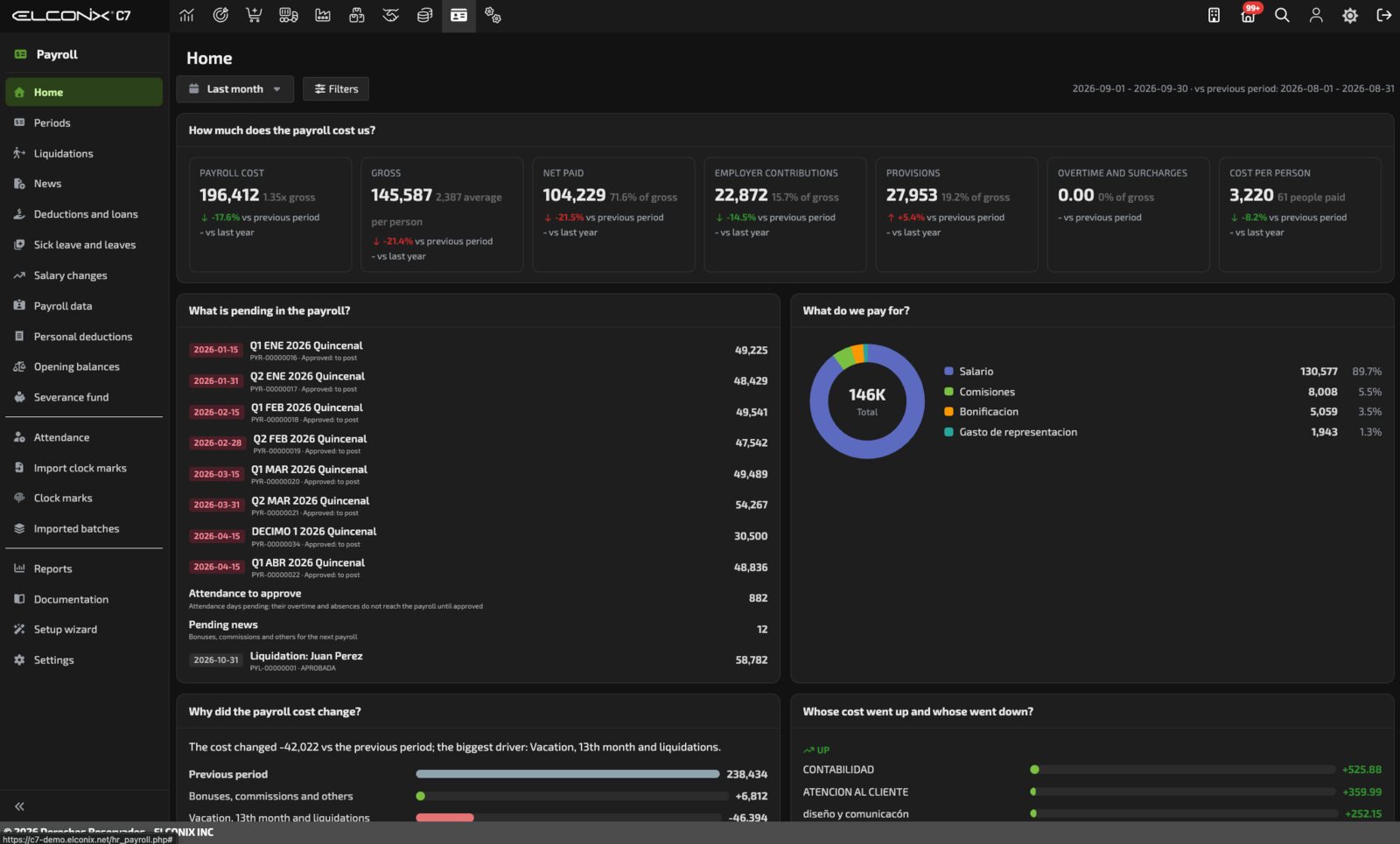 Recursos Humanos y planilla en ELCONIX Core 7